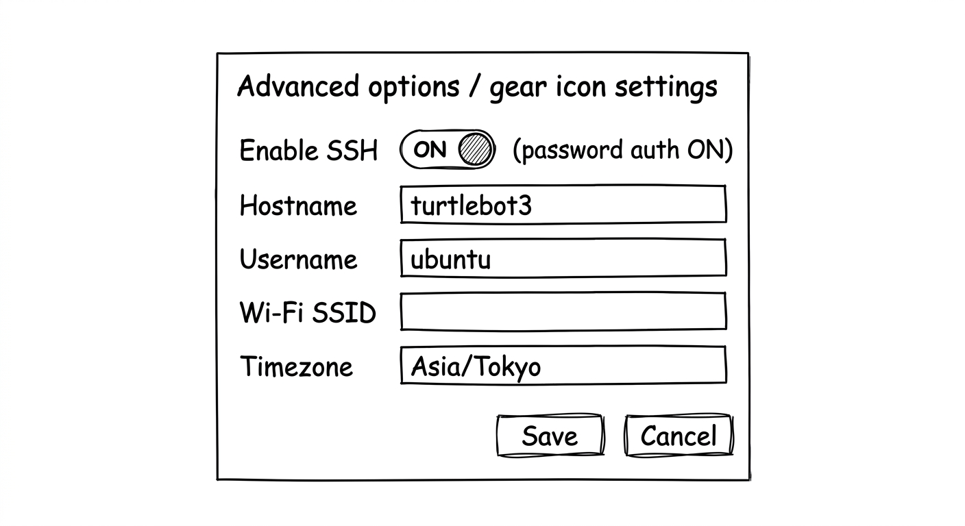 詳細設定画面（SSH・Wi-Fi・ユーザー名を一括設定）